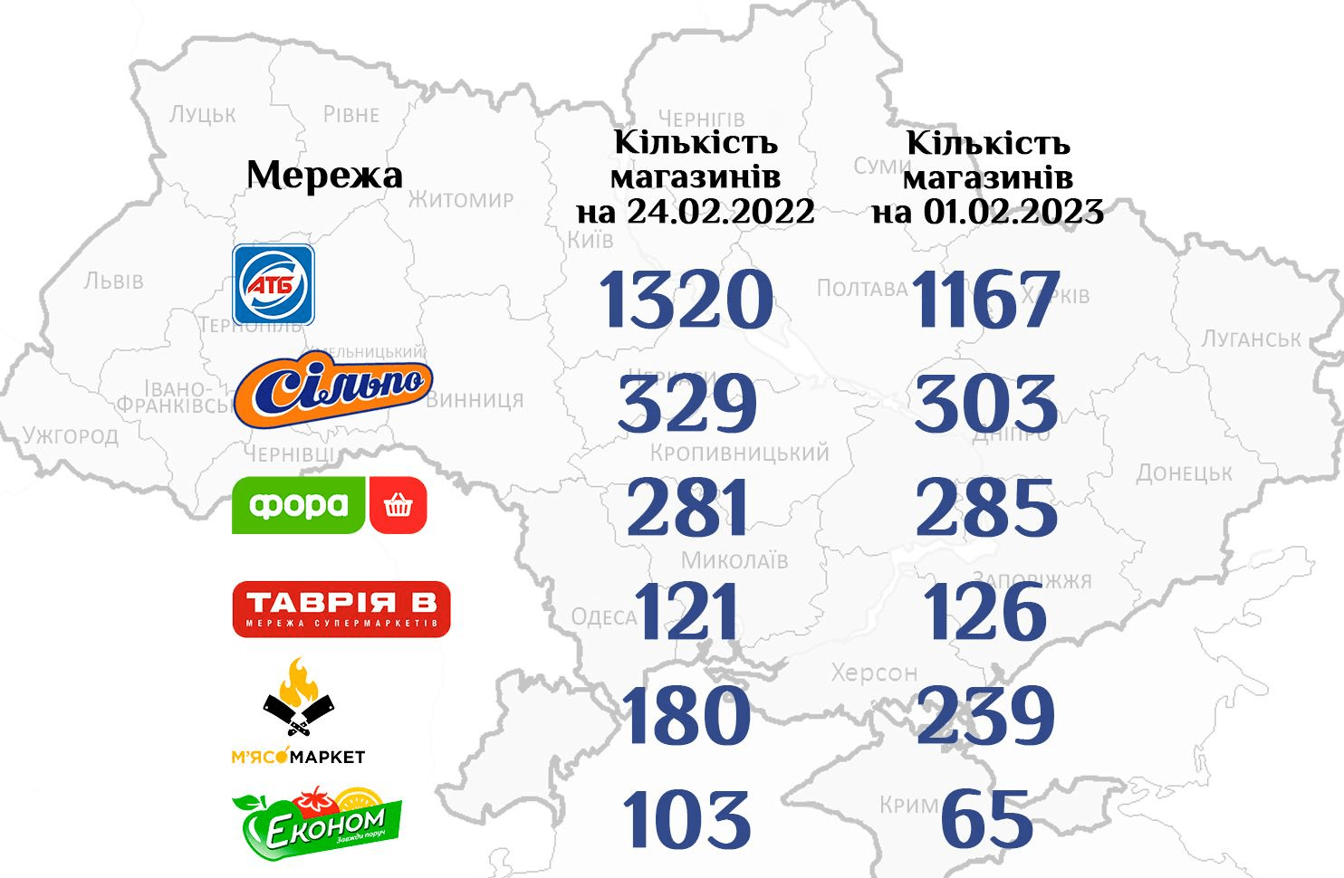Як змінилася географія українського рітейлу за 2022 рік - дослідження RAU 2 1 | 2