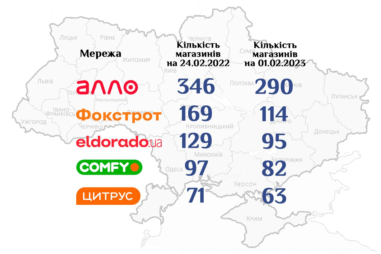 Як змінилася географія українського рітейлу за 2022 рік - дослідження RAU 3 2 | 3