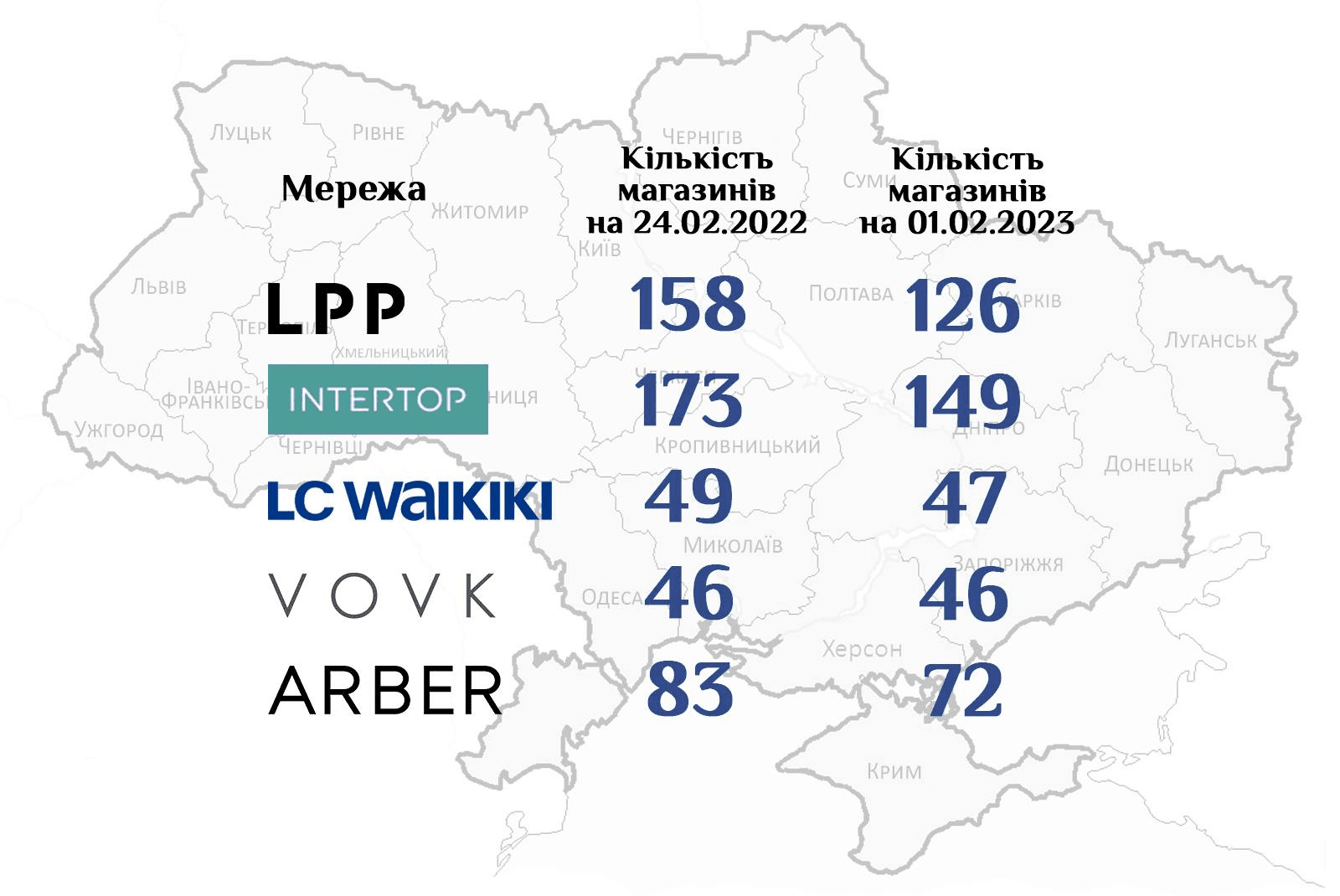 Як змінилася географія українського рітейлу за 2022 рік - дослідження RAU 4 3 | 4