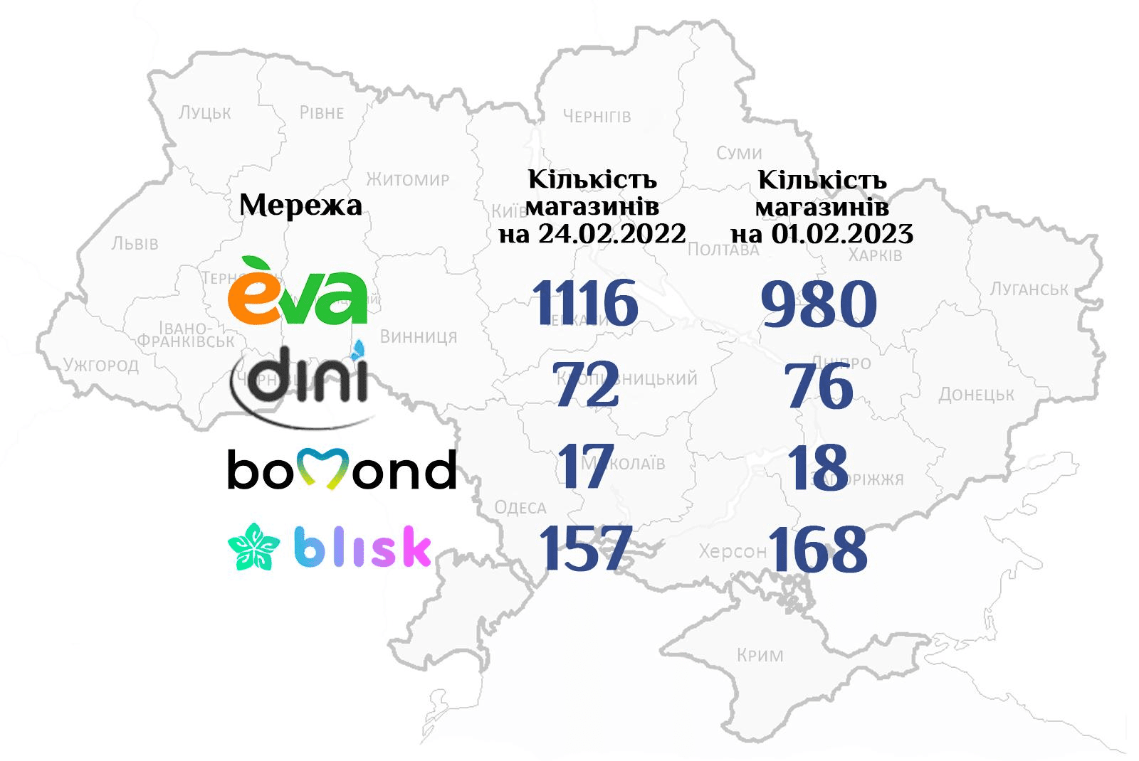Як змінилася географія українського рітейлу за 2022 рік - дослідження RAU 5 image 2023 03 01 12 32 13 | 5