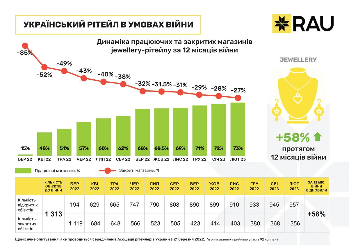 yuvelirni vyroby | 5