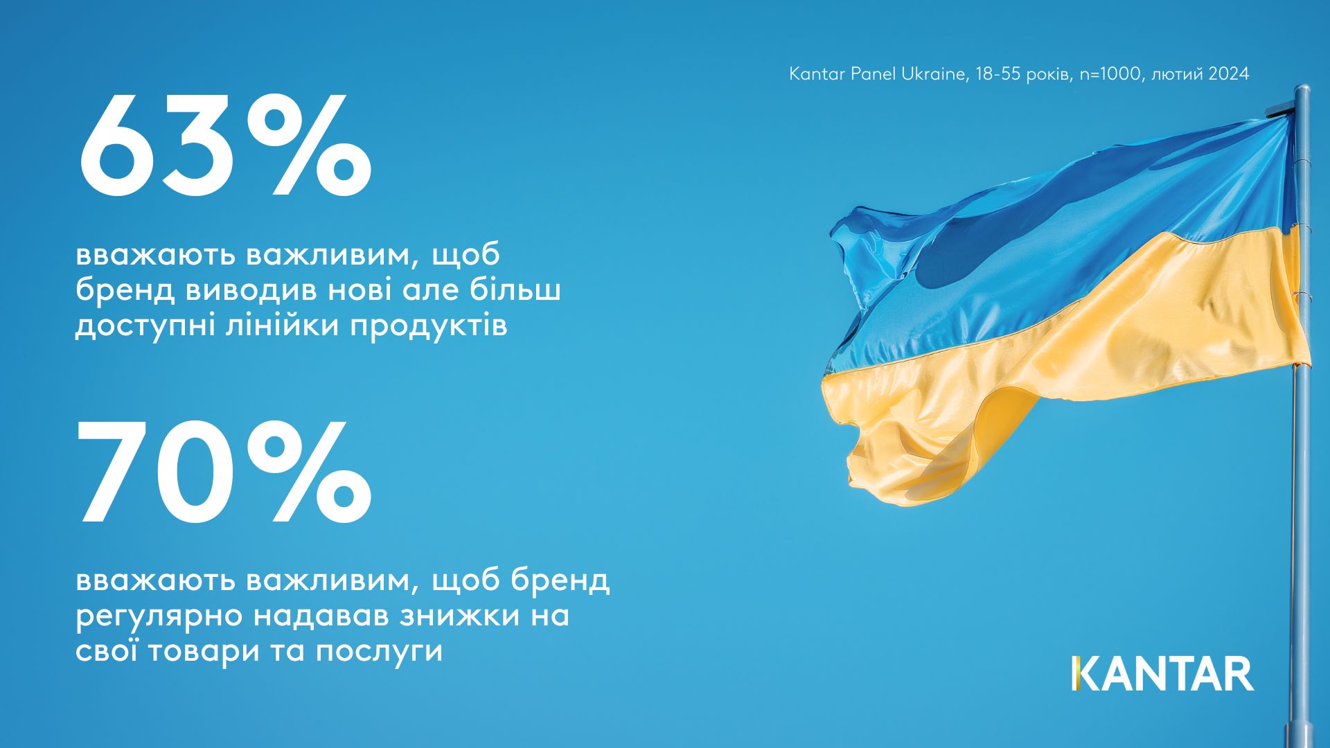 Kantar-Ukraine---Consumers-On-Innovations-In-Ukraine