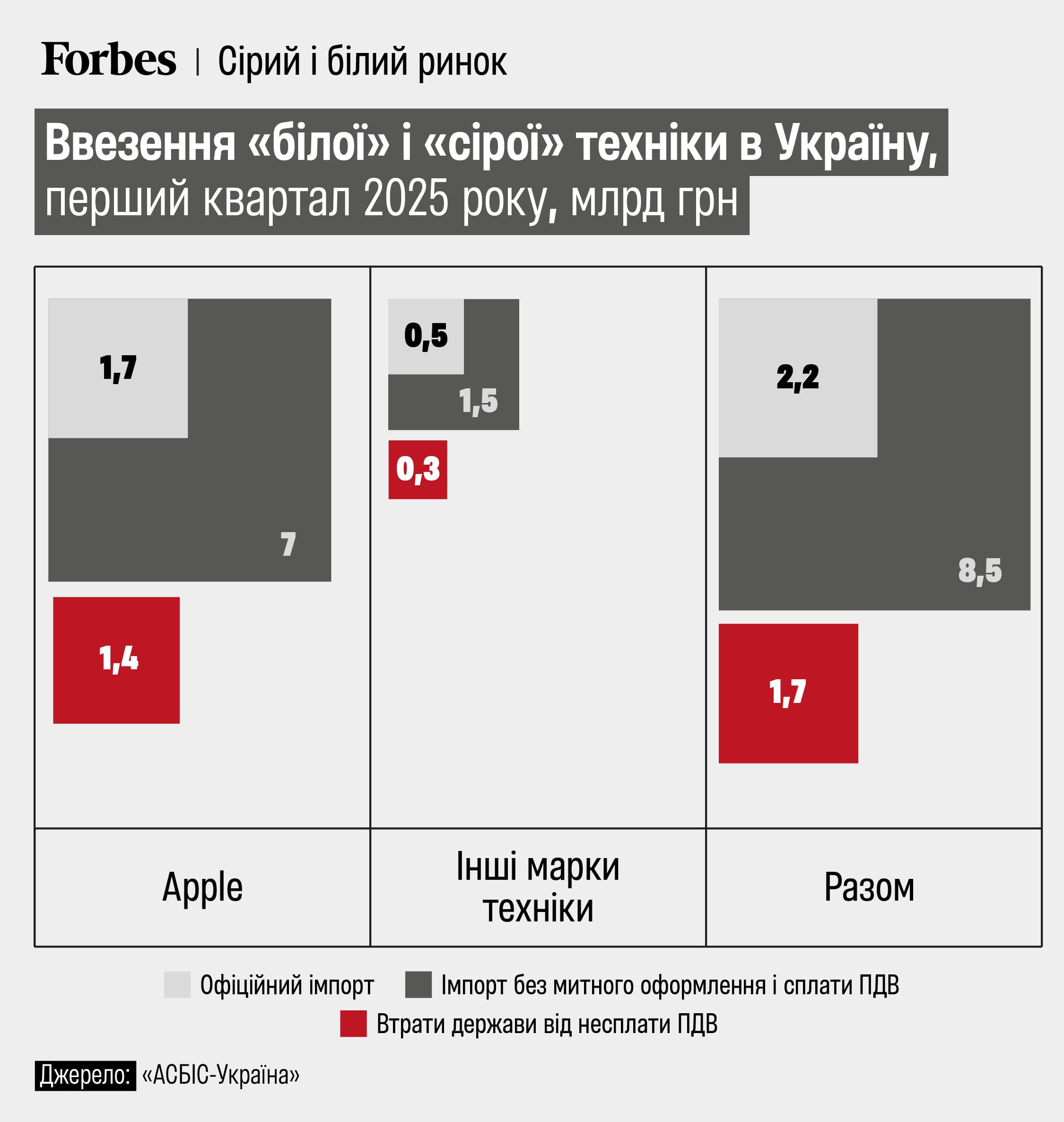 "Техно Їжак" проводить масштабний ребрендинг. Як це допоможе піти з "сірого" ринку iPhone 2 ajfony | 1