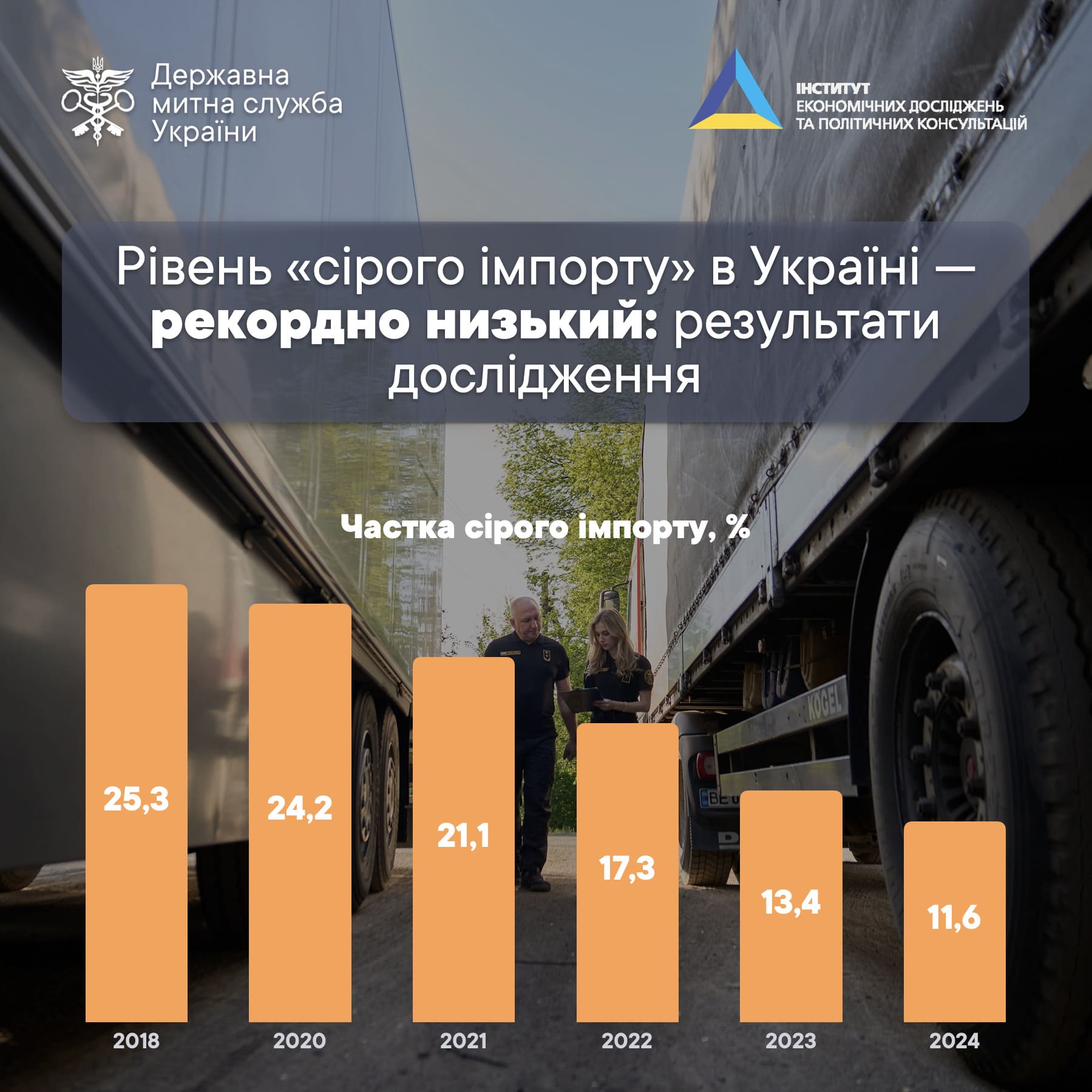 Рівень “сірого імпорту” в Україні досяг найнижчого показника за всі роки спостережень 2 import 1 | 1