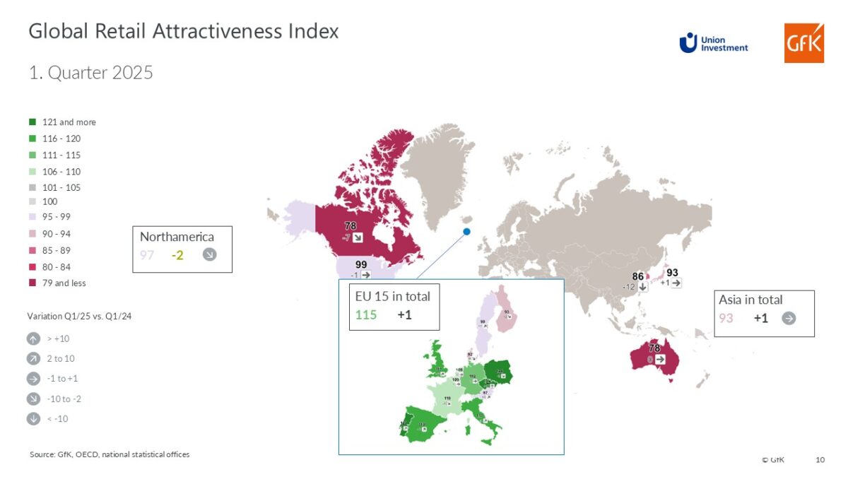 Глобальний індекс привабливості європейського ритейлу зріс з початку 2025-го 3 indeks 2 | 2