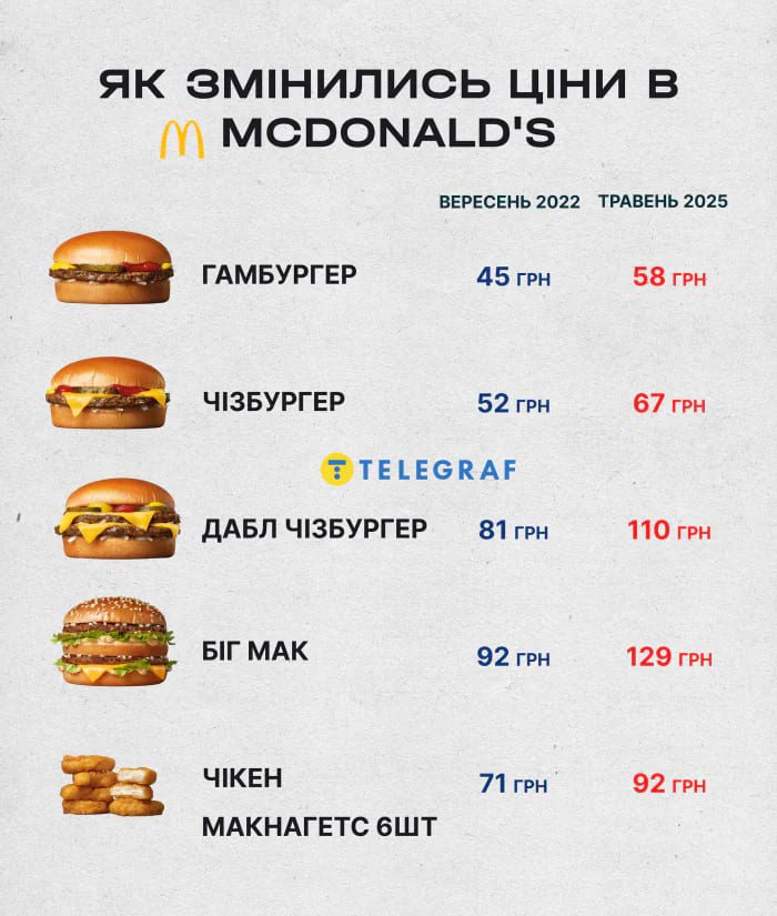 mcdonalds 11 | 1