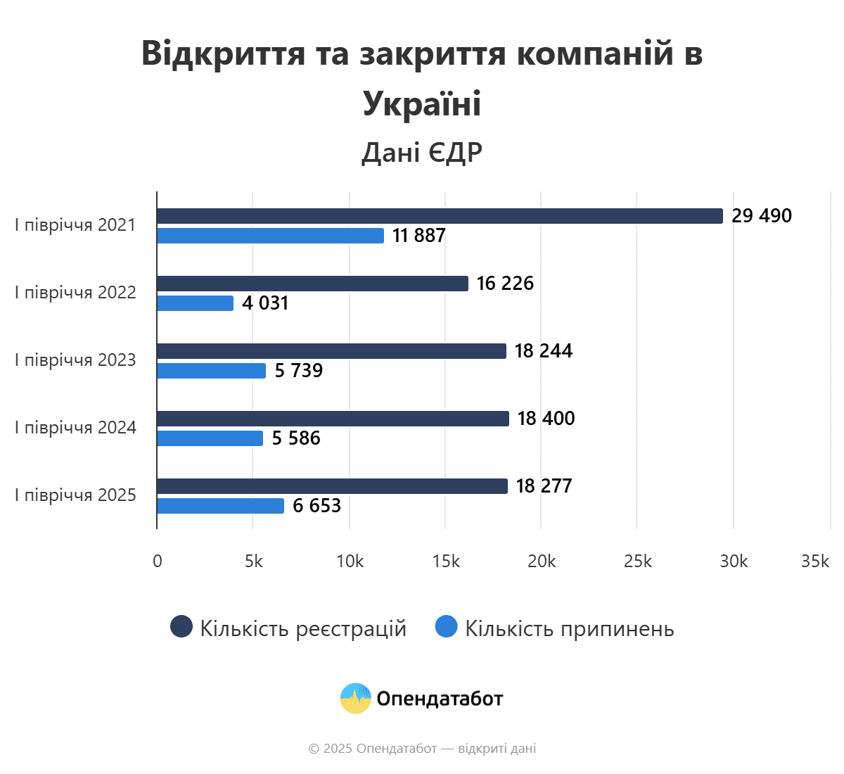 report vidkryttya ta zakryttya kompanij v ukrayini | 1