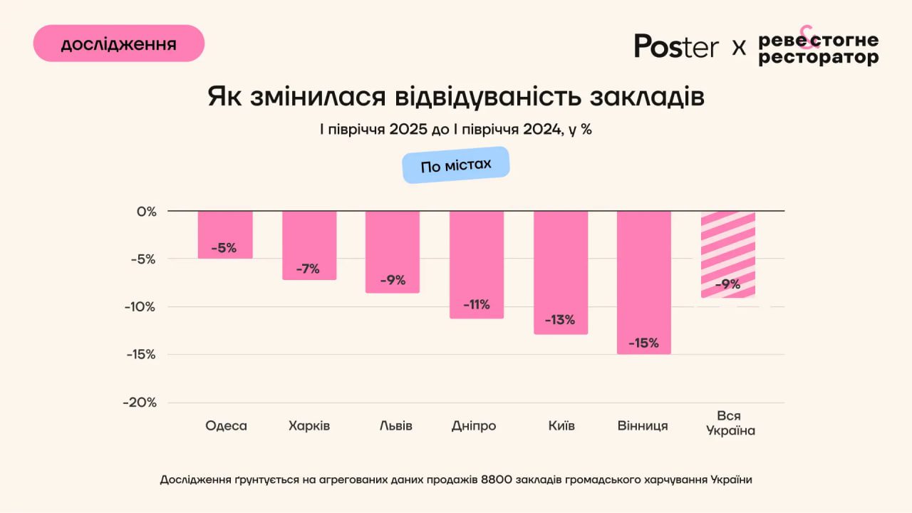 vidviduvanist po mistayi | 3
