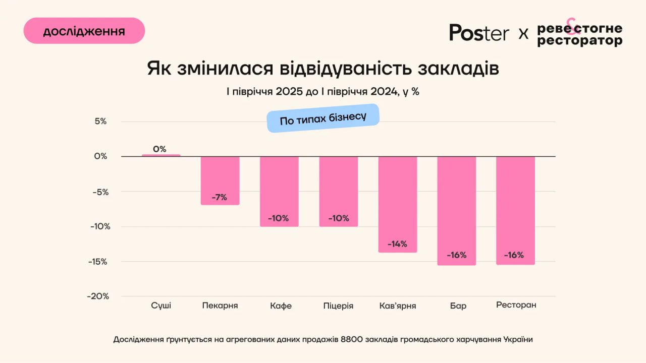 vidviduvanist po typah | 4