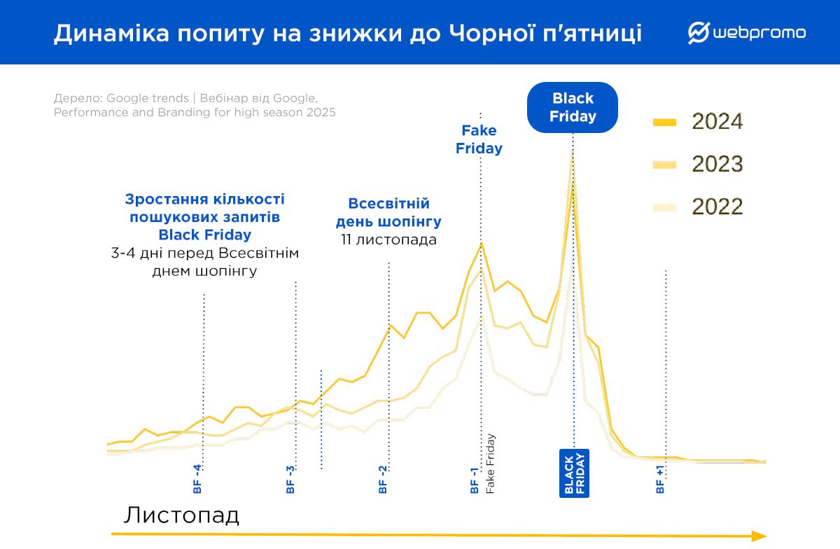 Техніка, косметика чи одяг? Що найчастіше купують українці на Чорну пʼятницю (дослідження) 3 pyatnyczya 2 | 2