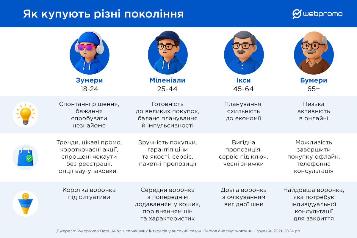 Техніка, косметика чи одяг? Що найчастіше купують українці на Чорну пʼятницю (дослідження) 5 pyatnyczya 3 | 4
