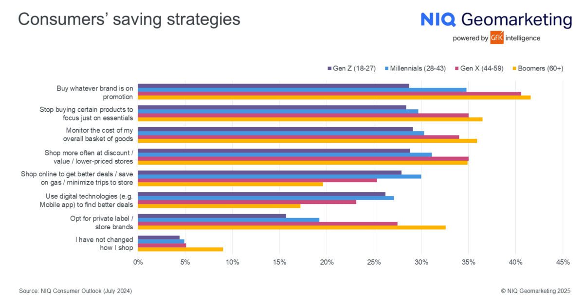 Як купують різні покоління: регіональні особливості та тенденції ритейлу в Європі 2 torgivlya | 1
