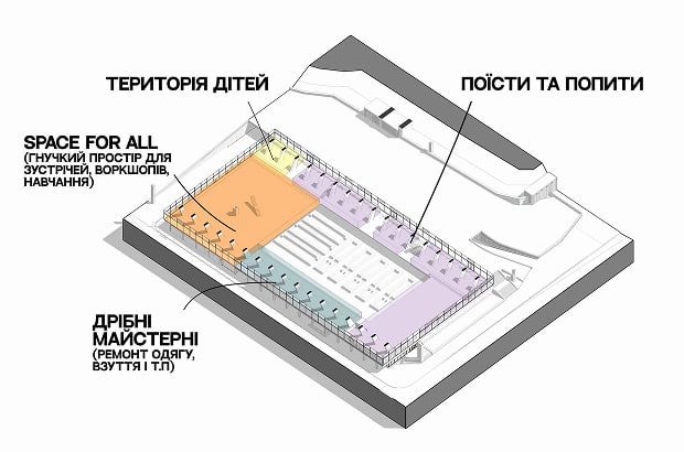 У Києві презентували громадську концепцію оновлення Житнього ринку (візуалізація) 6 rynok 4 | 5