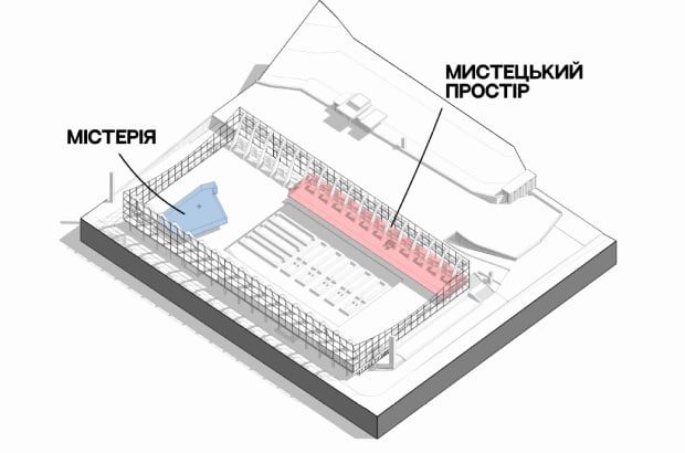 У Києві презентували громадську концепцію оновлення Житнього ринку (візуалізація) 7 rynok 5 | 6