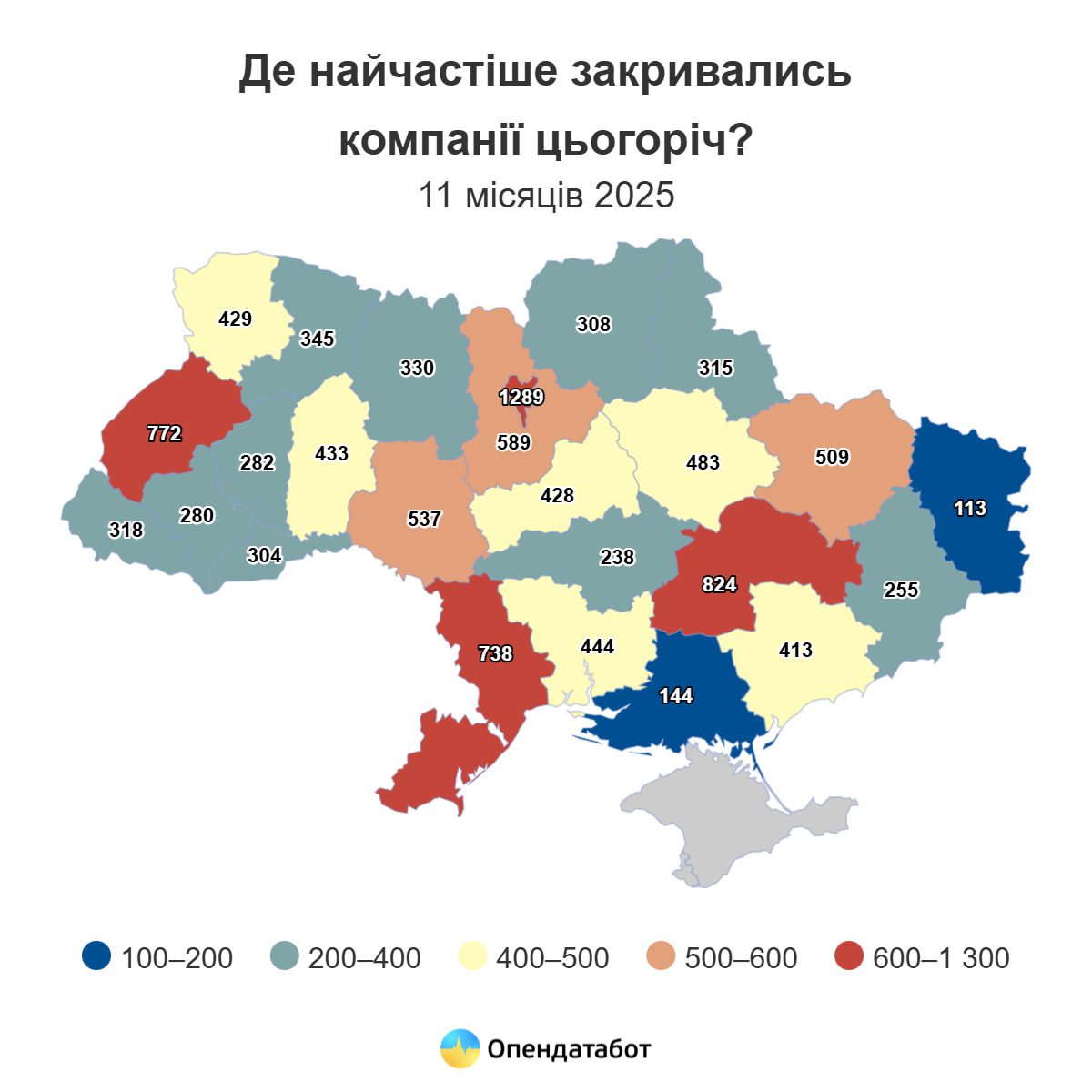 Понад 11 тис. компаній закрилися від початку року: скільки в середньому живе бізнес 3 biznes 5 | 2