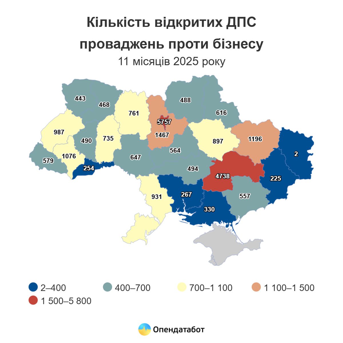 Кількість проваджень Податкової проти бізнесу зросла на третину з початку війни - Опендатабот 2 biznes 8 | 1
