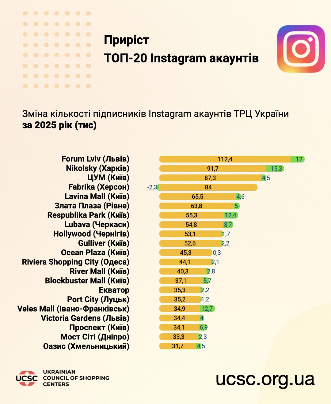 приріст-інста