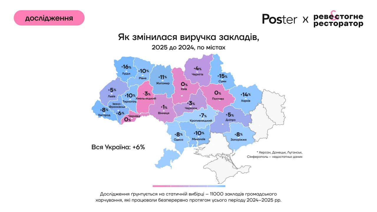 Виторг зріс, відвідуваність впала: як змінився ресторанний ринок України у 2025-му (дослідження) 2 restoran 2 | 1