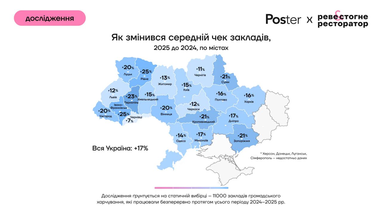 Виторг зріс, відвідуваність впала: як змінився ресторанний ринок України у 2025-му (дослідження) 4 restoran 3 | 3