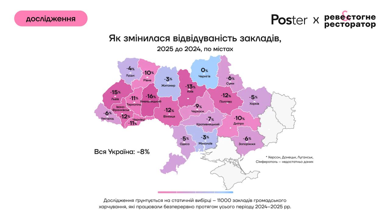 Виторг зріс, відвідуваність впала: як змінився ресторанний ринок України у 2025-му (дослідження) 3 restoran 8 | 2
