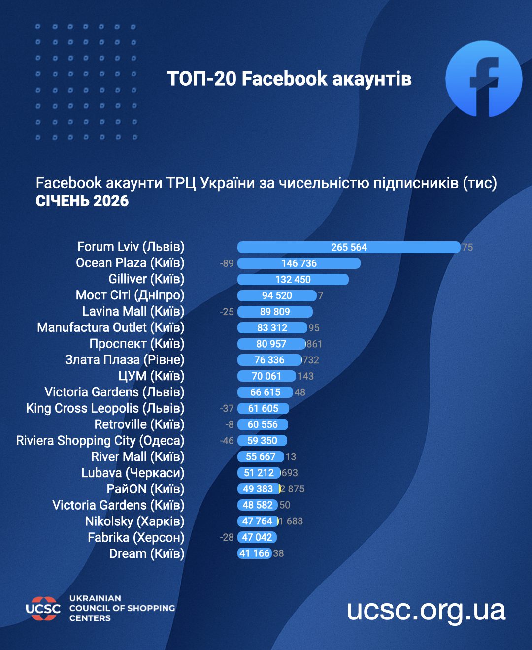 Топ-фейсбук