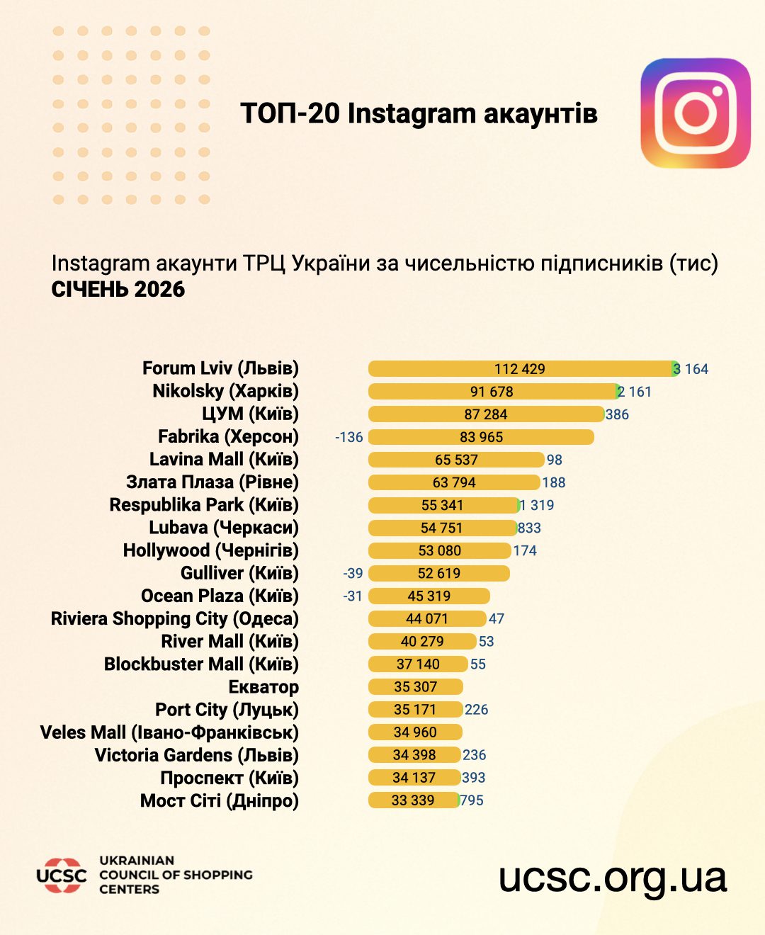 Топ-інстаграм