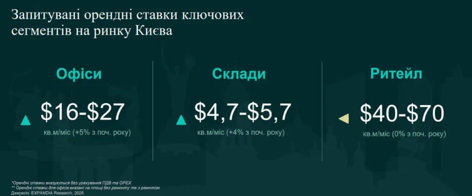 Понад 20% складів зруйновано: втрати комерційної нерухомості від обстрілів рф 2 sklad 1 | 1