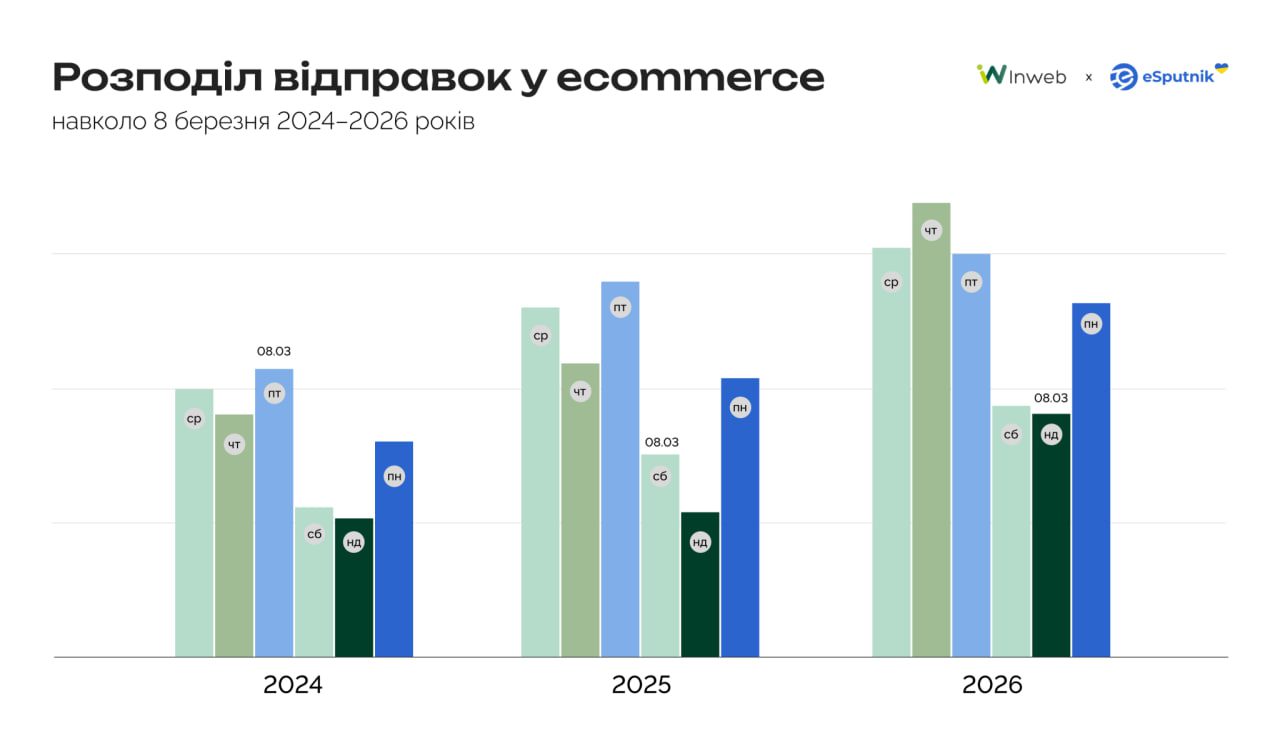 e commerce 5 | 1