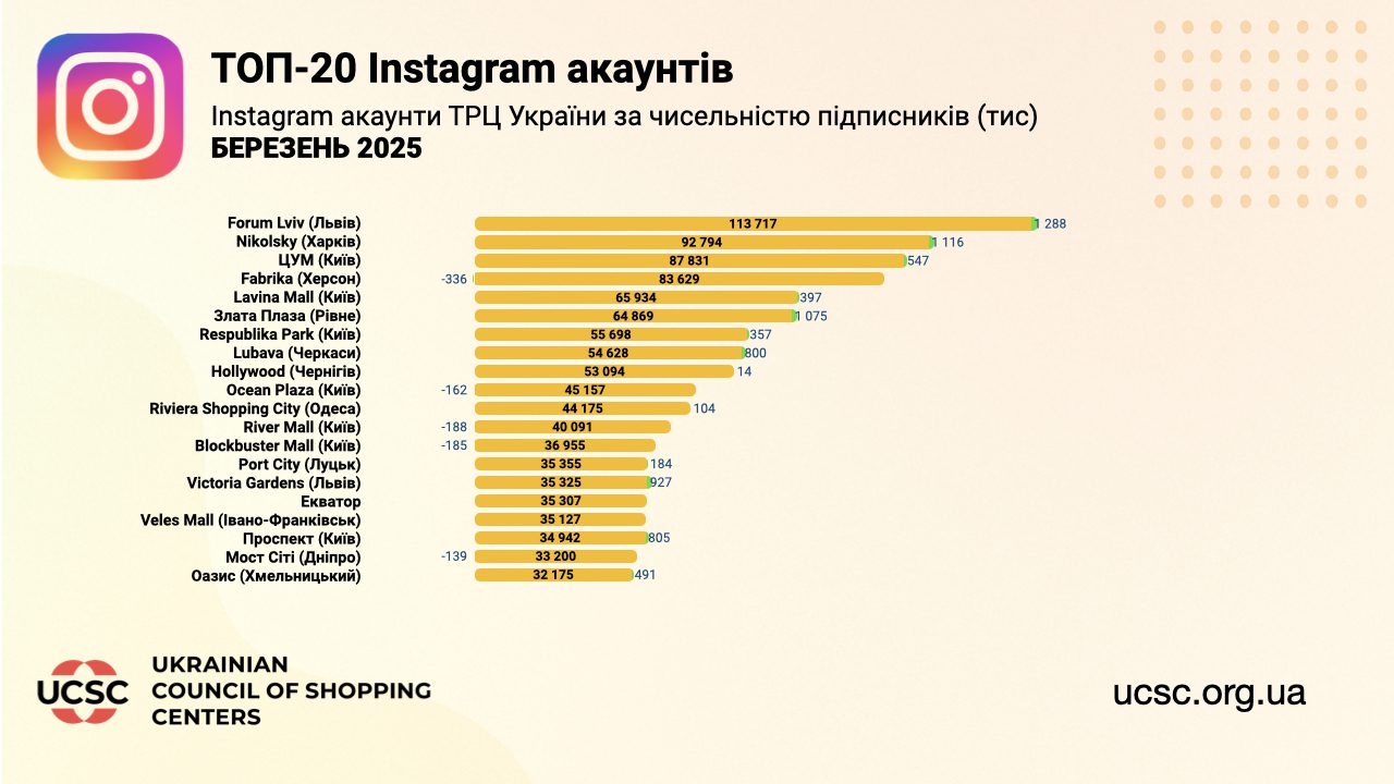 приріст-інста