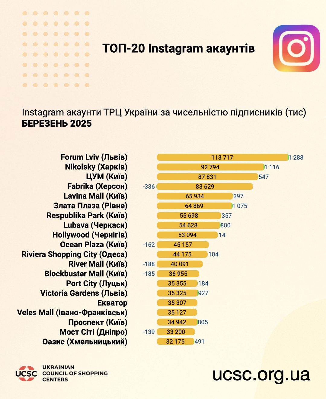 рейтинг-інста