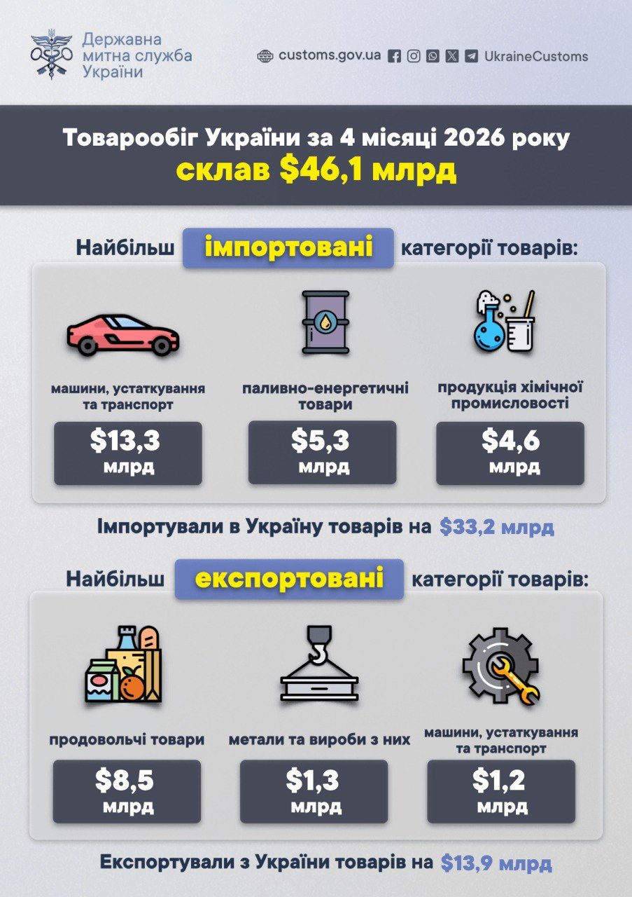 tovaroobig | 1