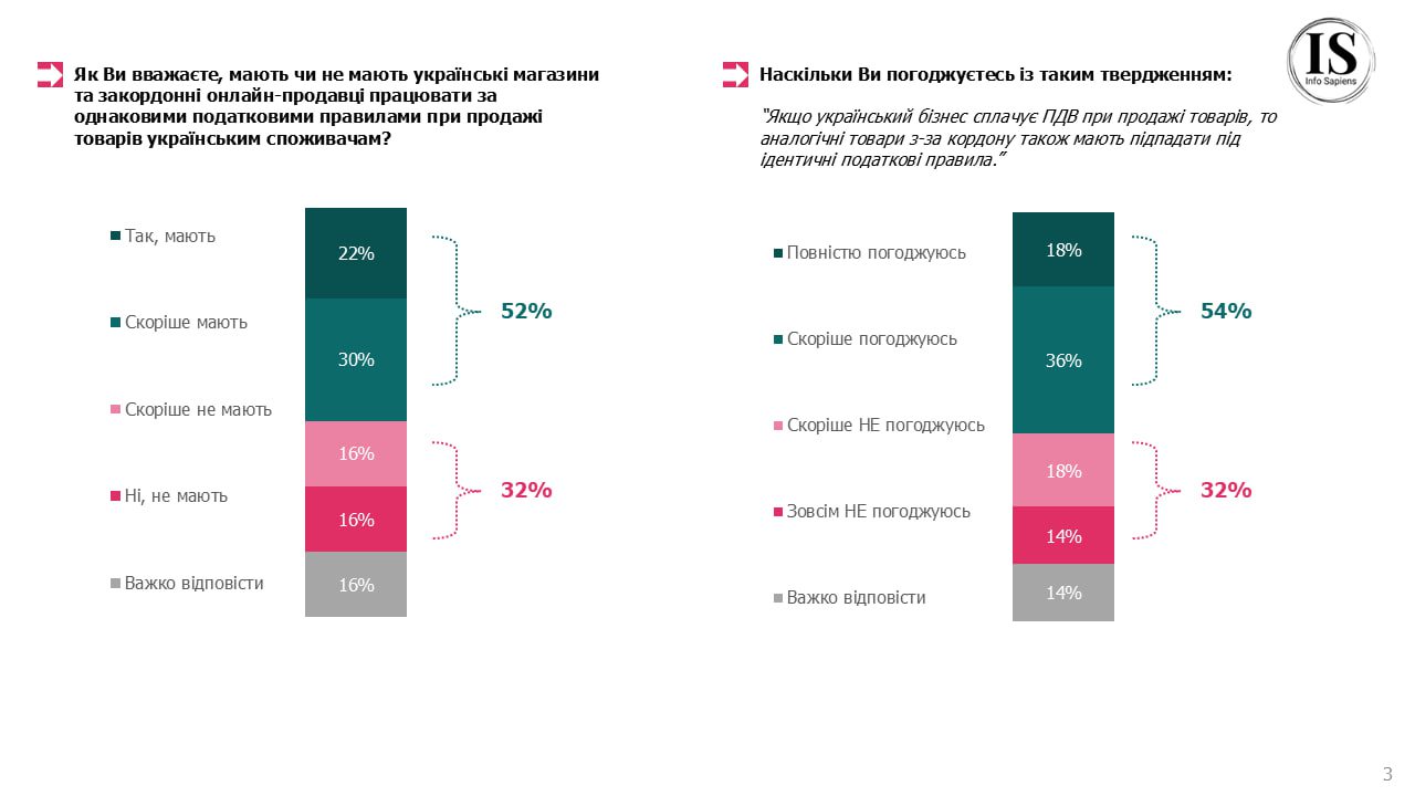Майже 80% українців коли-небудь купували товари з-за кордону: що замовляють на AliExpress і Temu 3 tovary 2 | 2