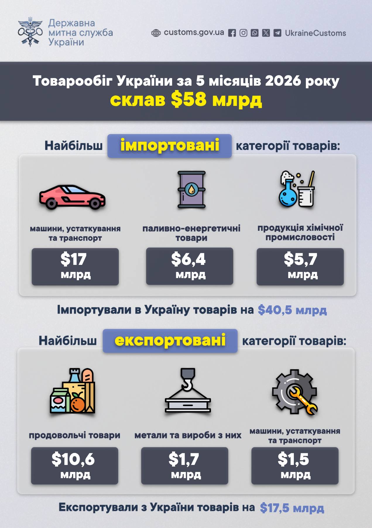 tovaroobig | 1